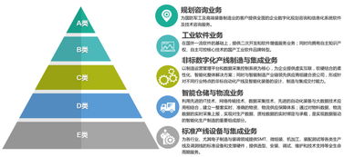 天圣華信息技術完成數千萬元B輪融資，助力高端制造業智能化轉型