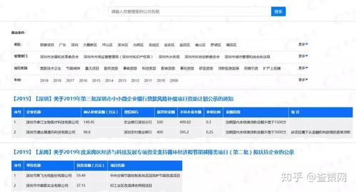 查策網科技查詢服務系統 信息技術咨詢的免費新利器