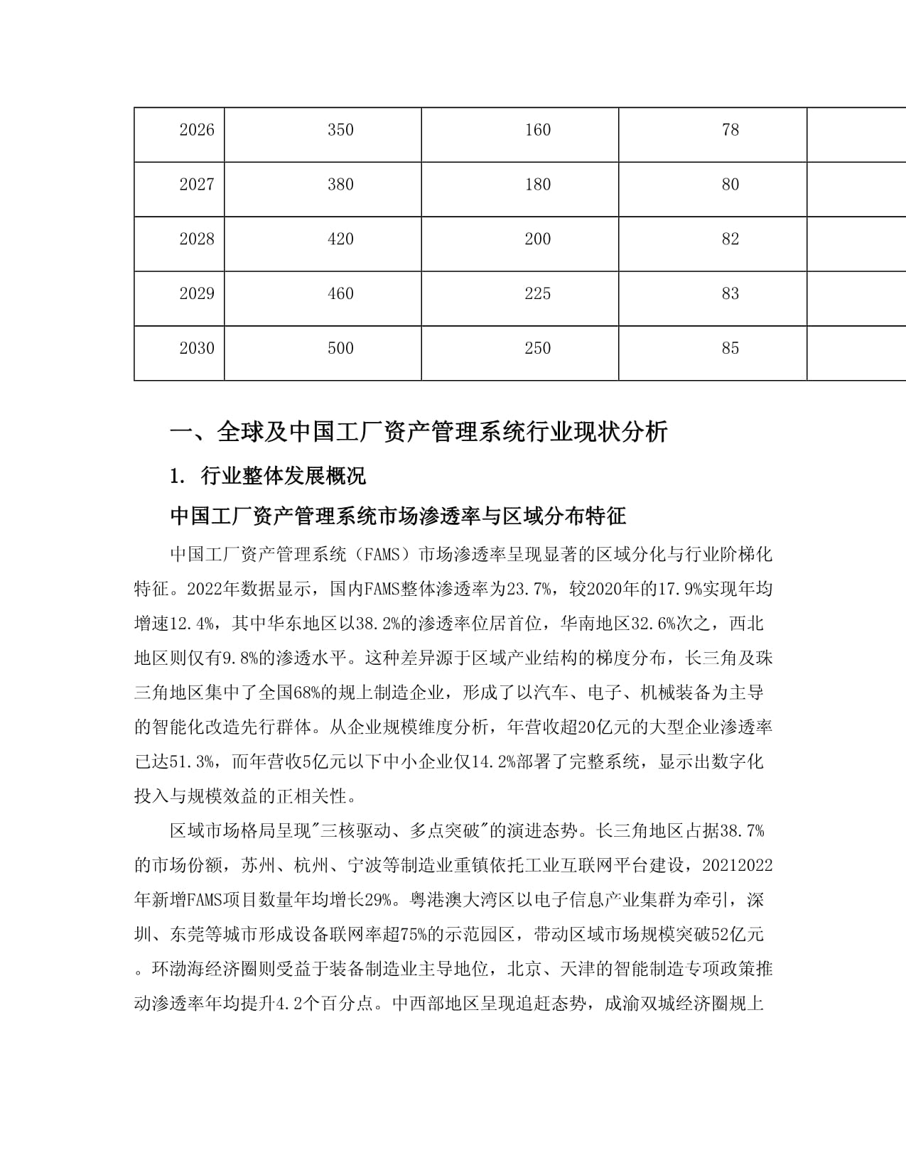 2025至2030全球及中國(guó)工廠(chǎng)資產(chǎn)管理系統(tǒng)行業(yè)發(fā)展趨勢(shì)分析與未來(lái)投資戰(zhàn)略咨詢(xún)研究報(bào)告