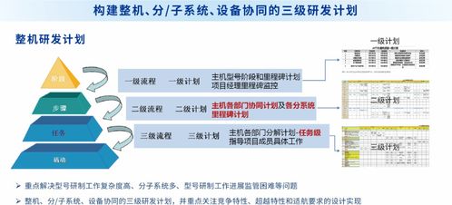 SIPDM超越集成產品研發管理信息系統 趨勢資產管理的新趨勢