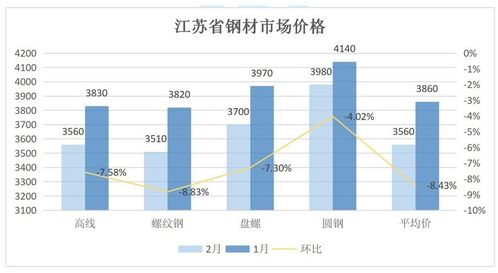 鋼鐵業(yè)利潤流向分析 為何國內鋼廠辛苦一年，利潤卻流向歐美資本？
