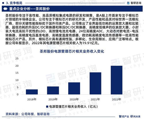 電源管理芯片行業發展環境及投資前景深度分析