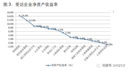 地方國有資本投資運營公司發展現狀與趨勢展望
