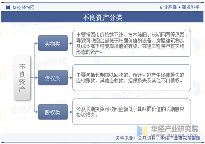 2023年中國不良資產管理行業現狀及發展趨勢分析 數字化與智能化驅動效率提升