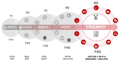 智能制造加速跑，F5G點亮制造業發展新未來