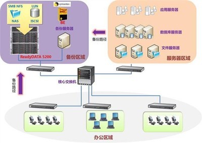 ReadyDATA 5200 應(yīng)用于廣州新國家檔案館數(shù)據(jù)備份系統(tǒng)，網(wǎng)件無線路由器推動網(wǎng)絡(luò)技術(shù)創(chuàng)新